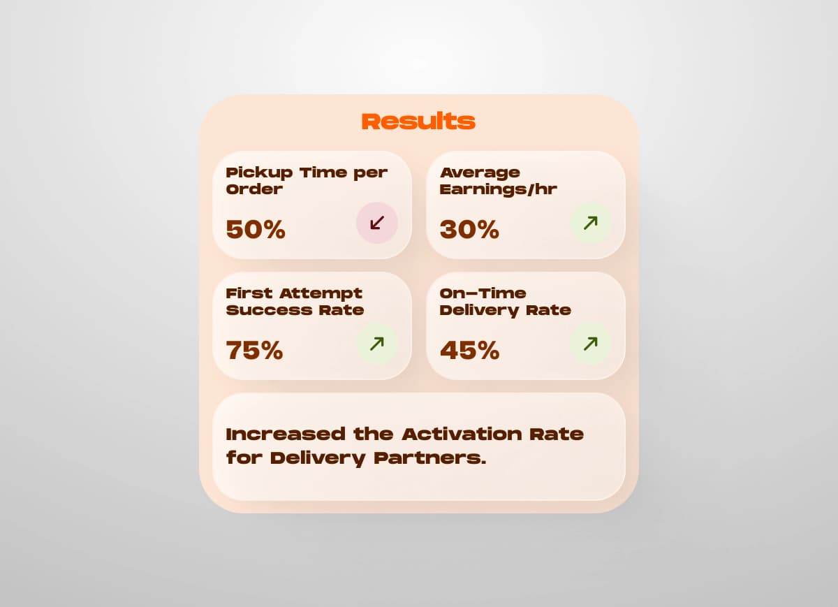 Operations app results