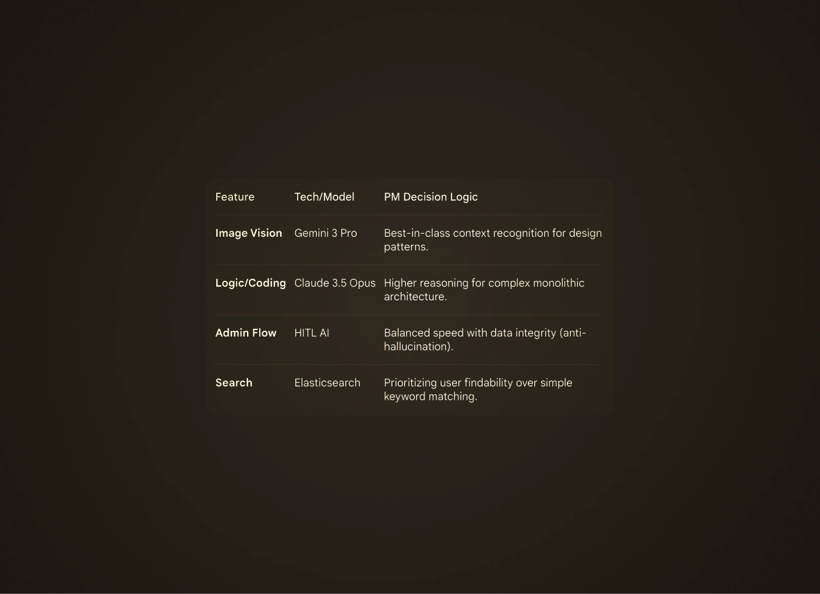 Litscreen PM decision - two-model pipeline rationale