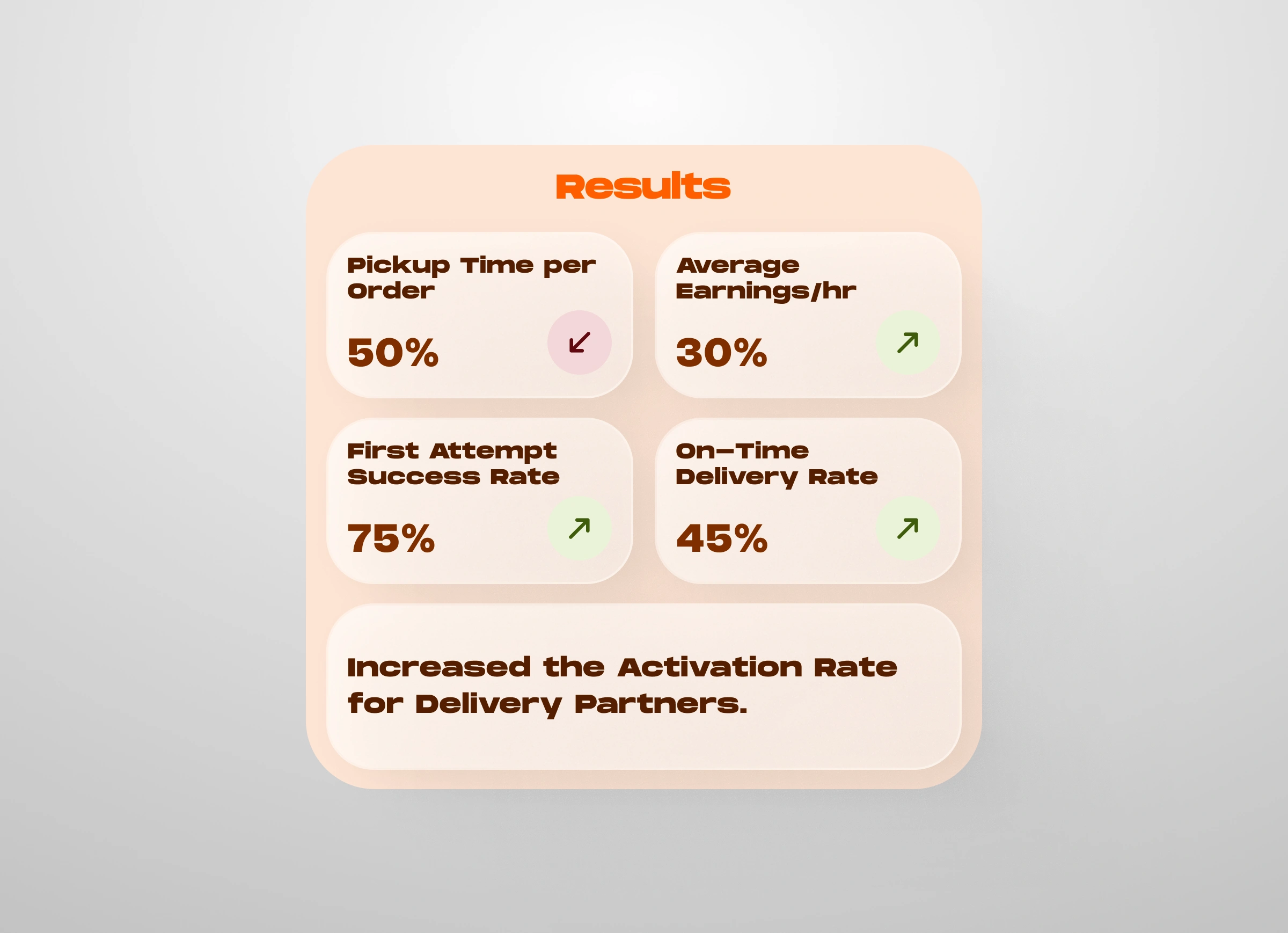 Operations app results